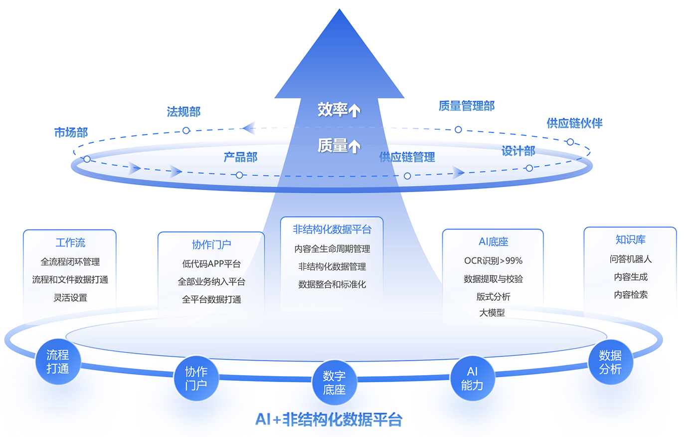 introduce