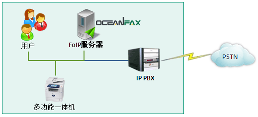 OceanFax_FoIP_diagram_cn.gif